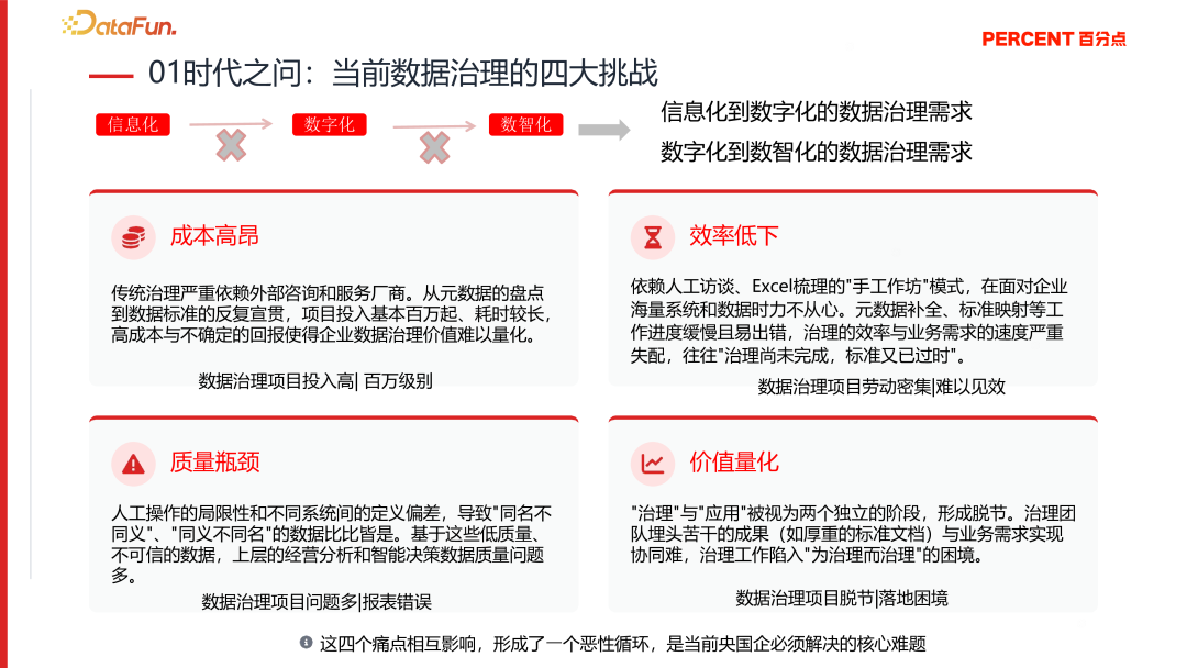 降本增效，智启未来—央国企 Data+AI 数据治理实践与探索