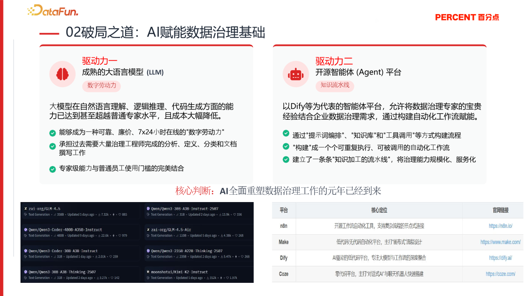 降本增效，智启未来—央国企 Data+AI 数据治理实践与探索