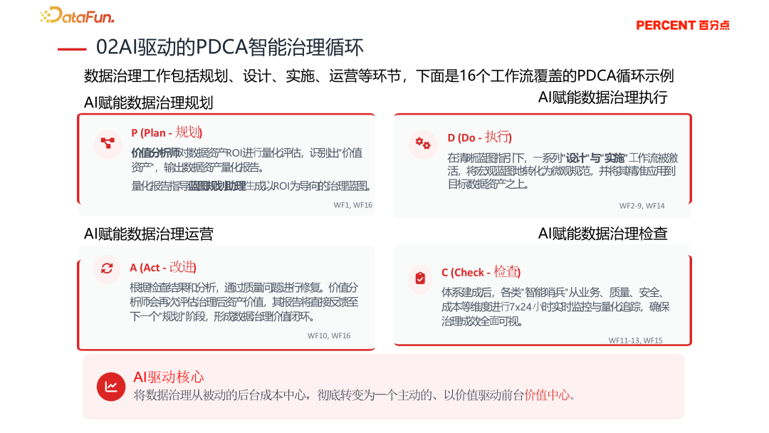 降本增效，智启未来—央国企 Data+AI 数据治理实践与探索
