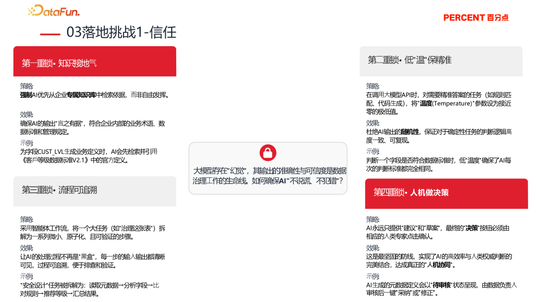降本增效，智启未来—央国企 Data+AI 数据治理实践与探索