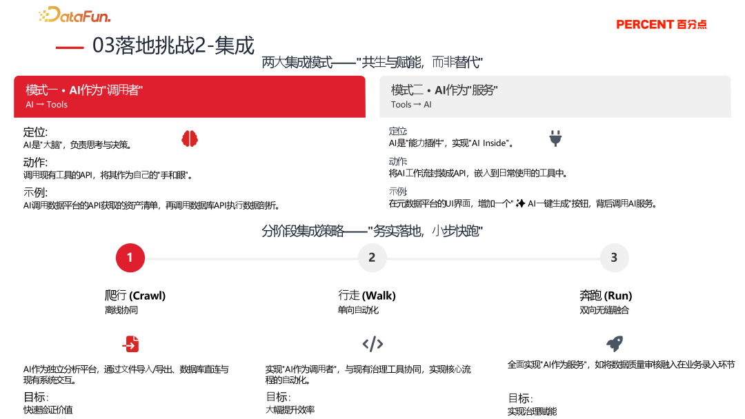 降本增效，智启未来—央国企 Data+AI 数据治理实践与探索