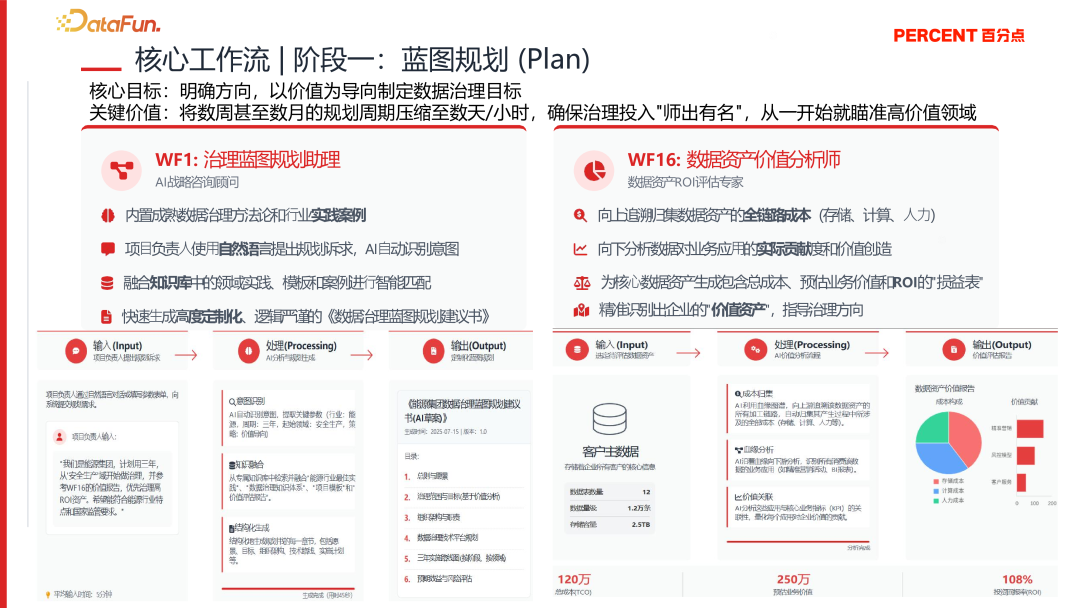 降本增效，智启未来—央国企 Data+AI 数据治理实践与探索
