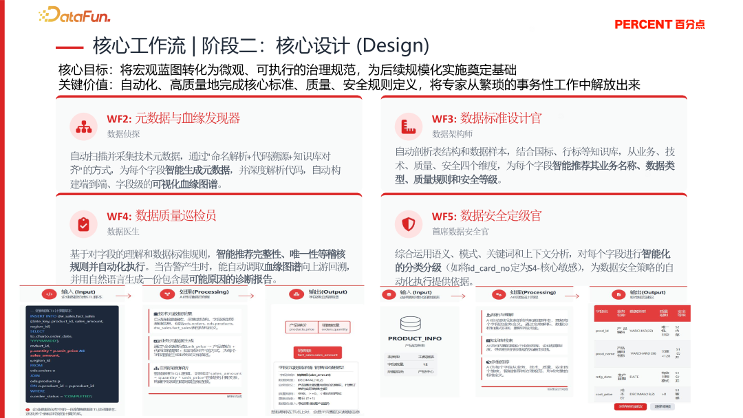 降本增效，智启未来—央国企 Data+AI 数据治理实践与探索