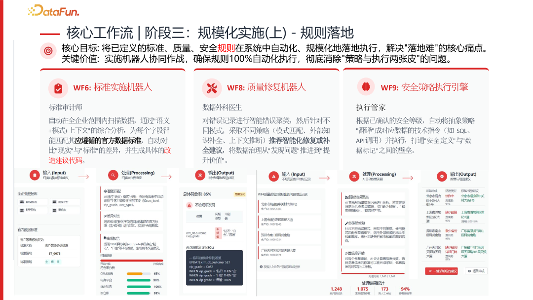 降本增效，智启未来—央国企 Data+AI 数据治理实践与探索