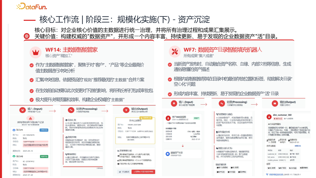 降本增效，智启未来—央国企 Data+AI 数据治理实践与探索