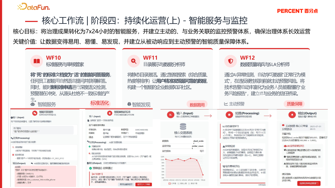 降本增效，智启未来—央国企 Data+AI 数据治理实践与探索