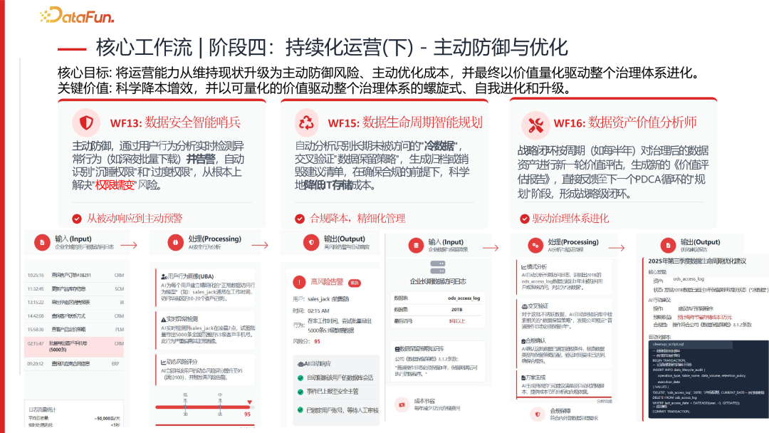 降本增效，智启未来—央国企 Data+AI 数据治理实践与探索