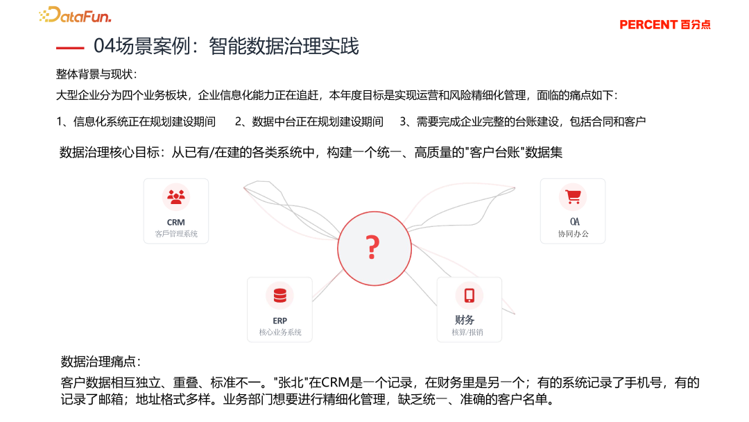 降本增效，智启未来—央国企 Data+AI 数据治理实践与探索