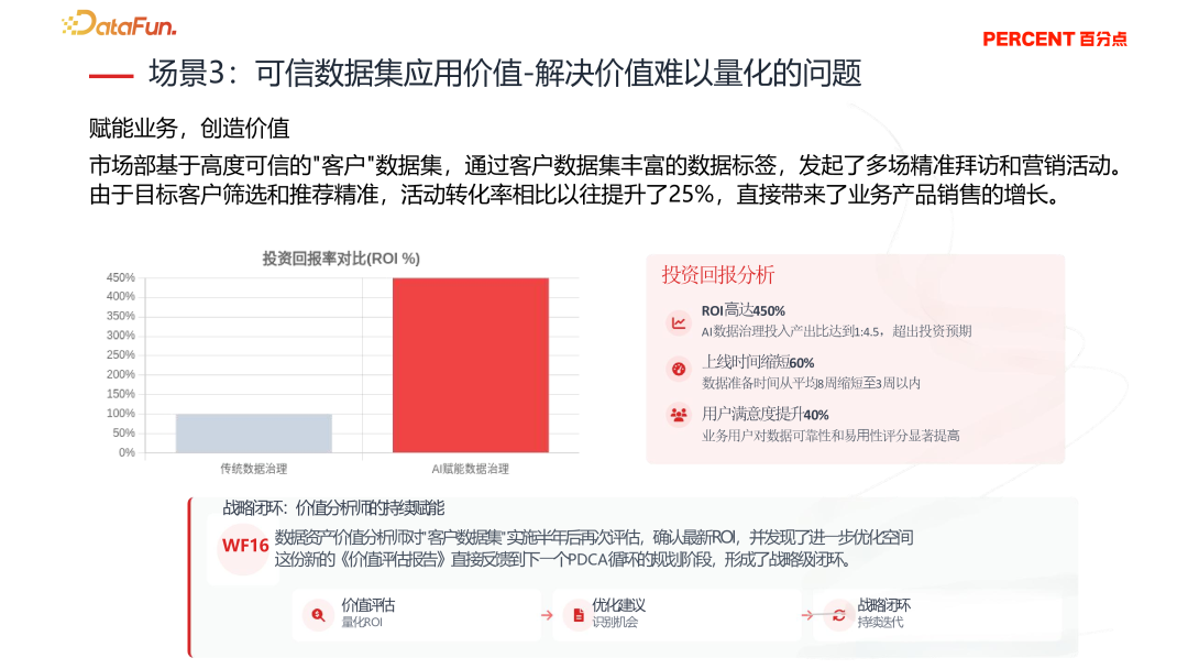 降本增效，智启未来—央国企 Data+AI 数据治理实践与探索