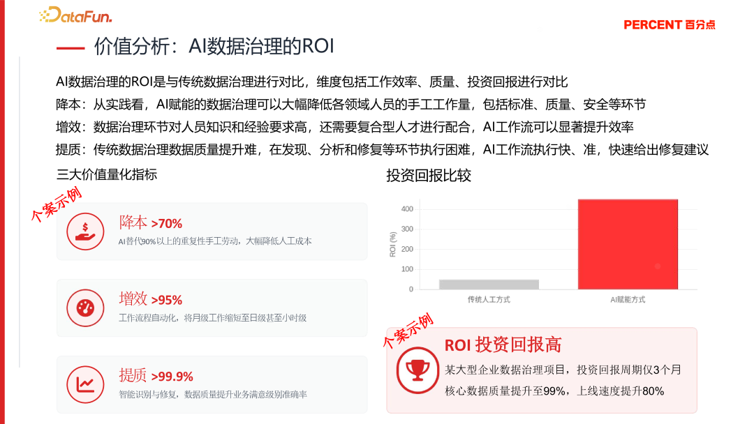 降本增效，智启未来—央国企 Data+AI 数据治理实践与探索