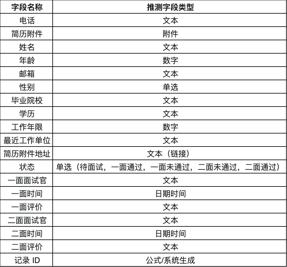 AgentKit无用矣，OpenAI需要明白：AI表格才是企业工作流的核心