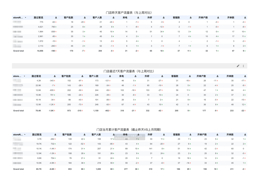 案例 | 数不清就赚不到，AI如何帮门店精准统计客流