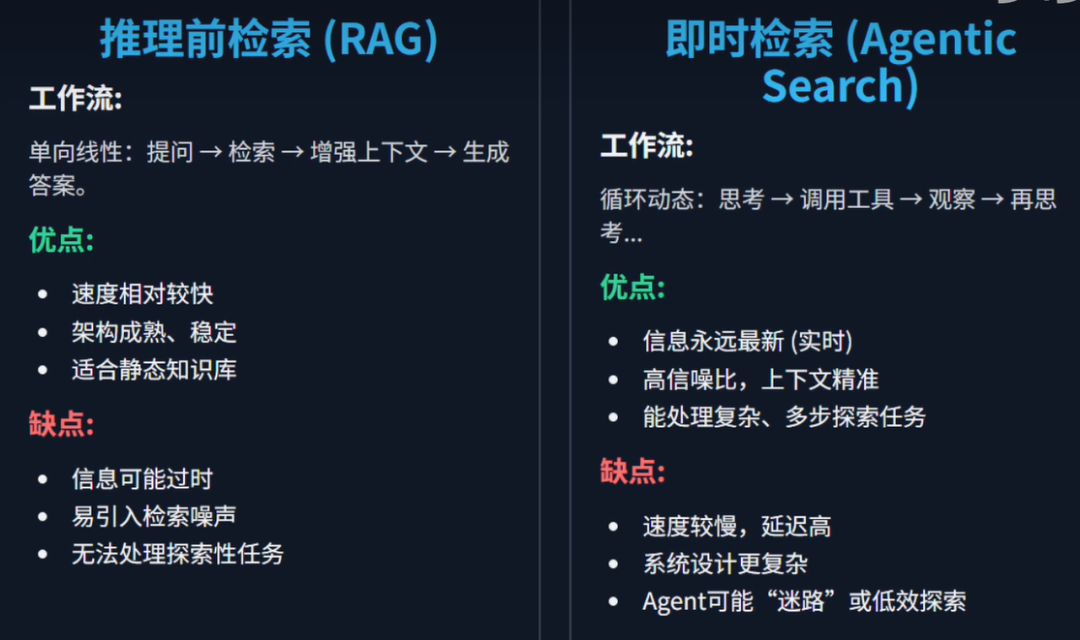 AI智能知识库-传统RAG的末日-从RAG到Agentic Full-text Retrieval模式