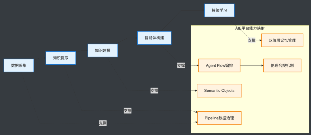 知识永生：AI智能体如何将组织成员的经验沉淀为永久资产