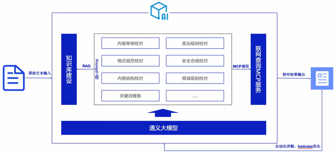 文章“找茬”神器——媒体行业AI智能校对方案