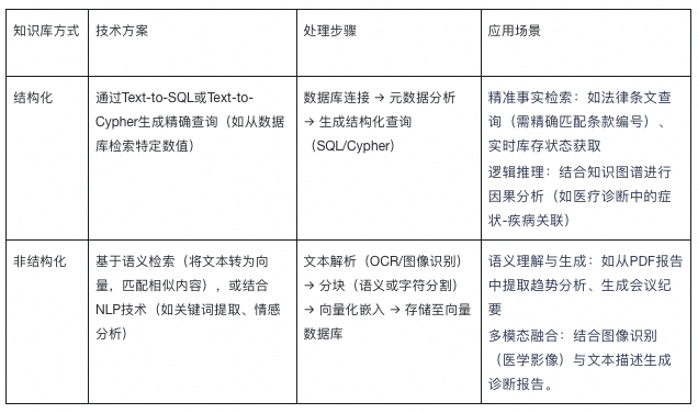 文章“找茬”神器——媒体行业AI智能校对方案