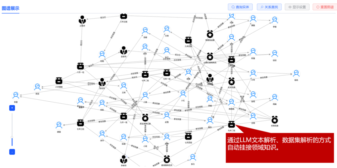 基于知识图谱与Agentic RAG技术的AI知识库系统