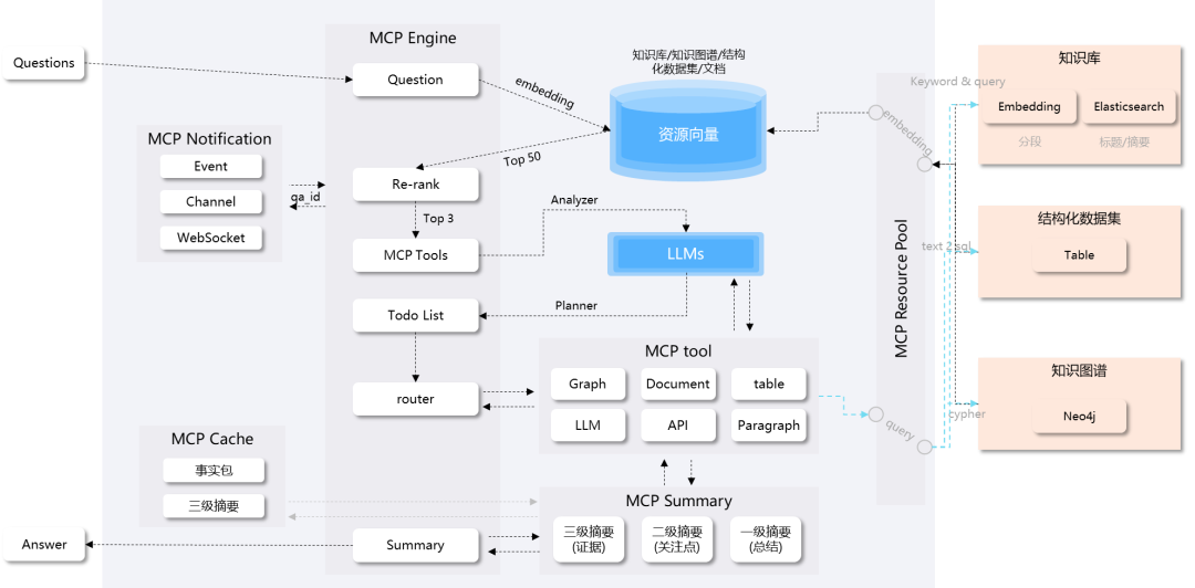 基于知识图谱与Agentic RAG技术的AI知识库系统