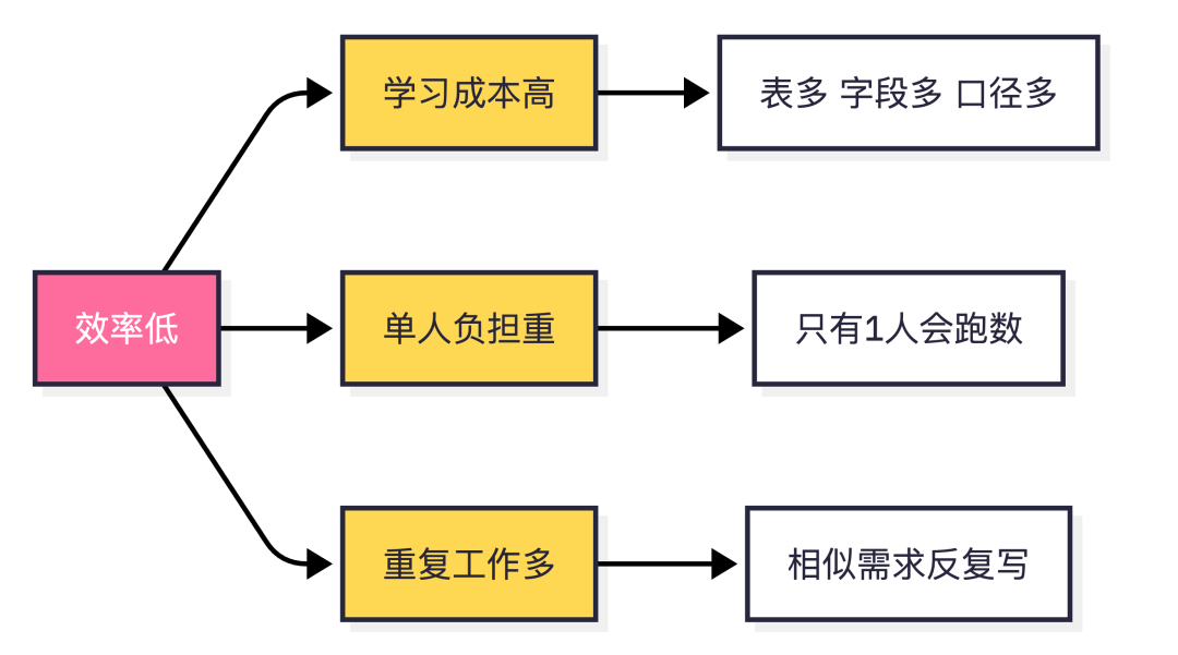 构建知识闭环：用CodeBuddy打造自我进化的数据分析体系