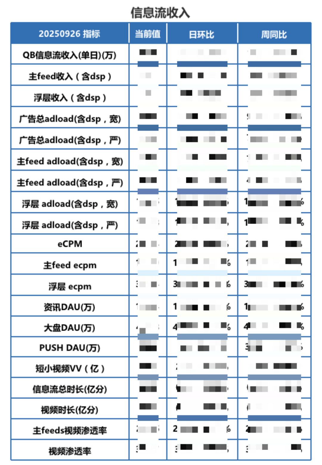 构建知识闭环：用CodeBuddy打造自我进化的数据分析体系