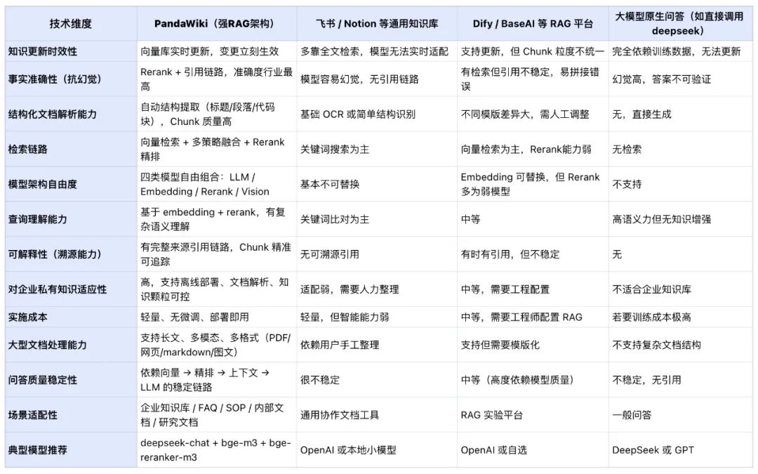 当文档遇上智能，PandaWiki似乎下了新定义