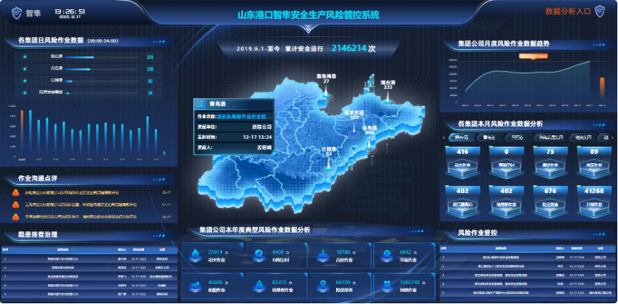 一群山东港口工程师，用钉钉和千问，挑战安全生产终极难题