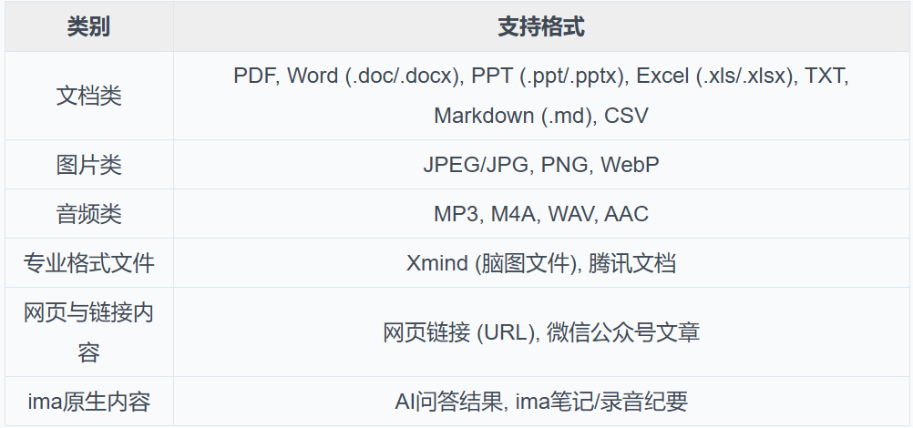 IMA知识库：从0到1的架构设计与实践