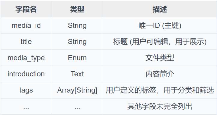IMA知识库：从0到1的架构设计与实践