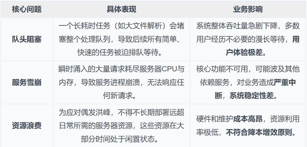 IMA知识库：从0到1的架构设计与实践