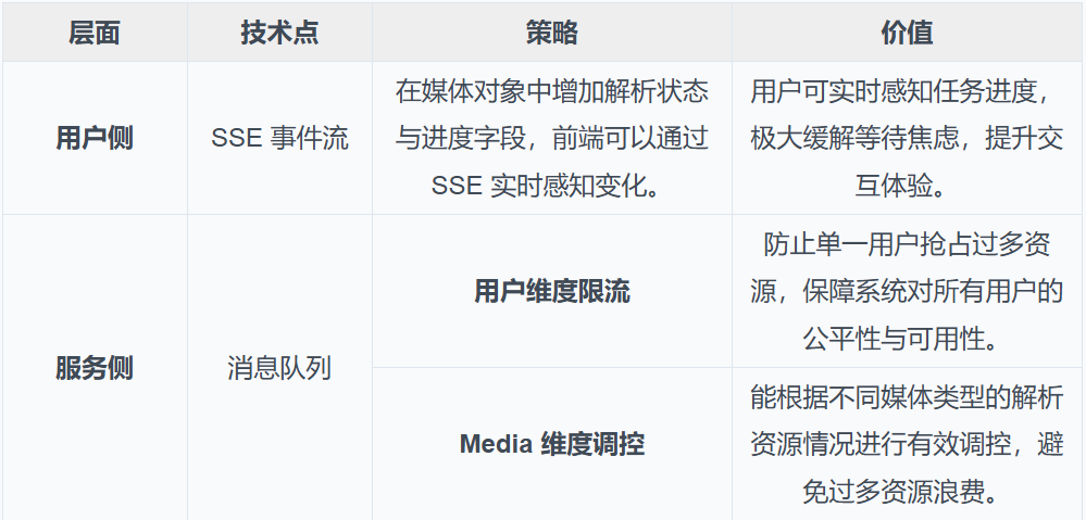 IMA知识库：从0到1的架构设计与实践