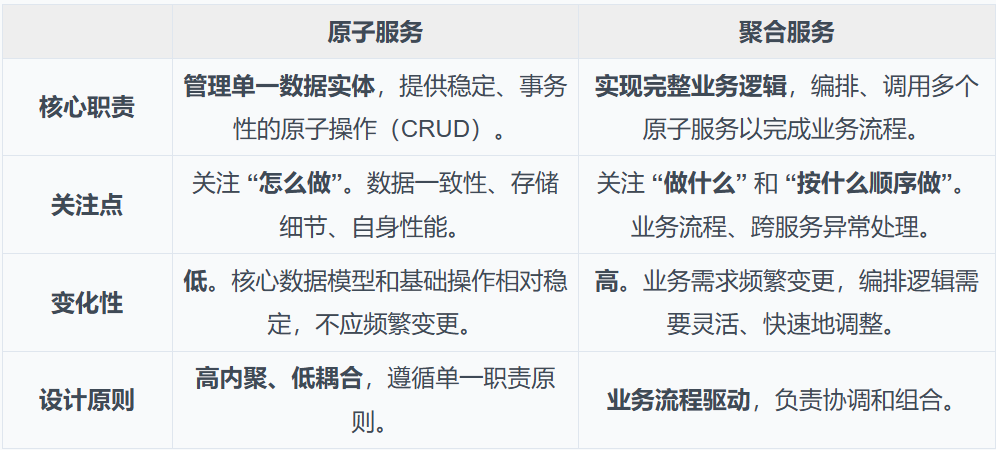 IMA知识库：从0到1的架构设计与实践