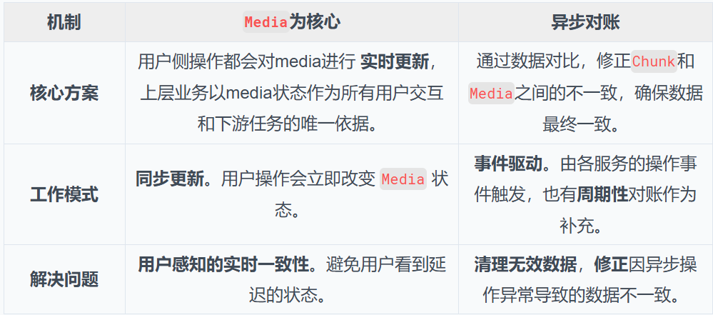 IMA知识库：从0到1的架构设计与实践