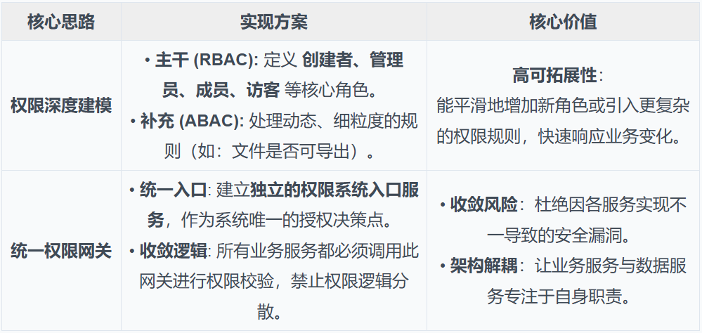 IMA知识库：从0到1的架构设计与实践