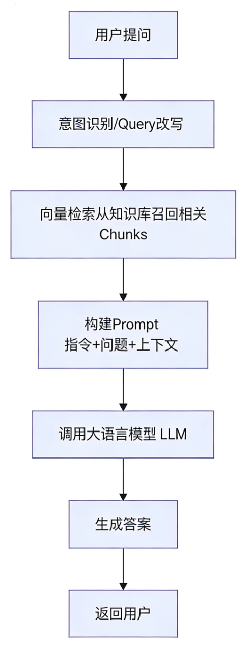 IMA知识库：从0到1的架构设计与实践