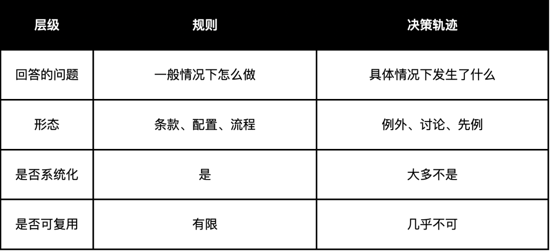企业 AI 时代，真正稀缺的不是数据，而是可被理解的上下文