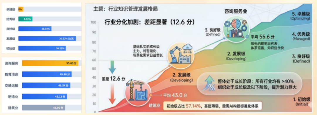 AI技术如何重塑企业知识管理？780家企业调研揭示领导者新指南