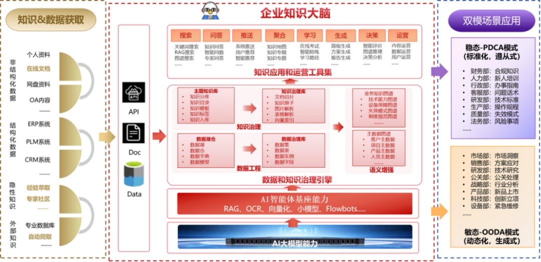 AI技术如何重塑企业知识管理？780家企业调研揭示领导者新指南