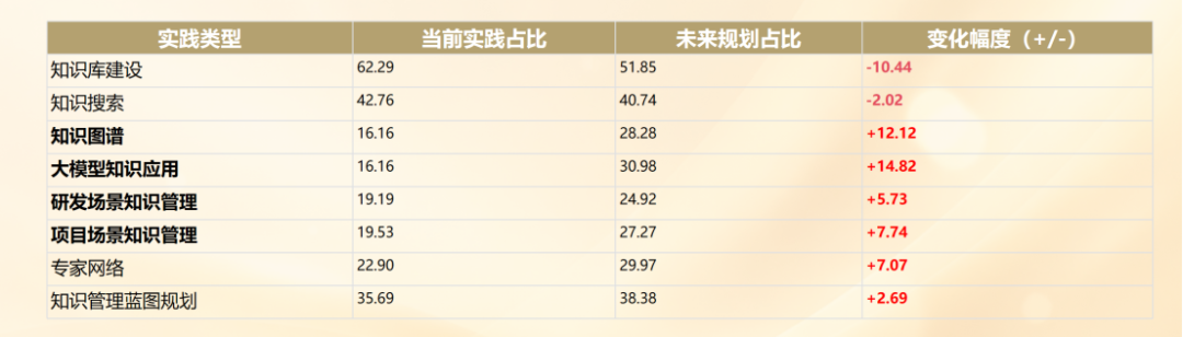 AI技术如何重塑企业知识管理？780家企业调研揭示领导者新指南