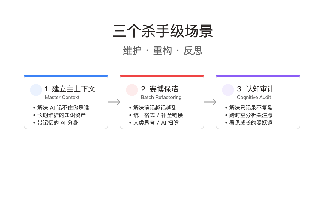 有了 Claude Code，Obsidian 才真正成为第二大脑