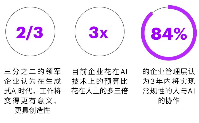 2026年企业落地AI的五大关键举措