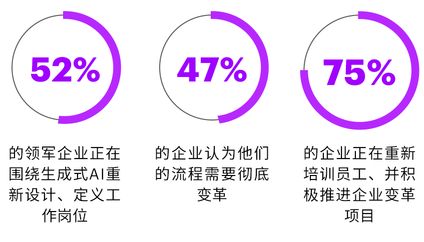 2026年企业落地AI的五大关键举措