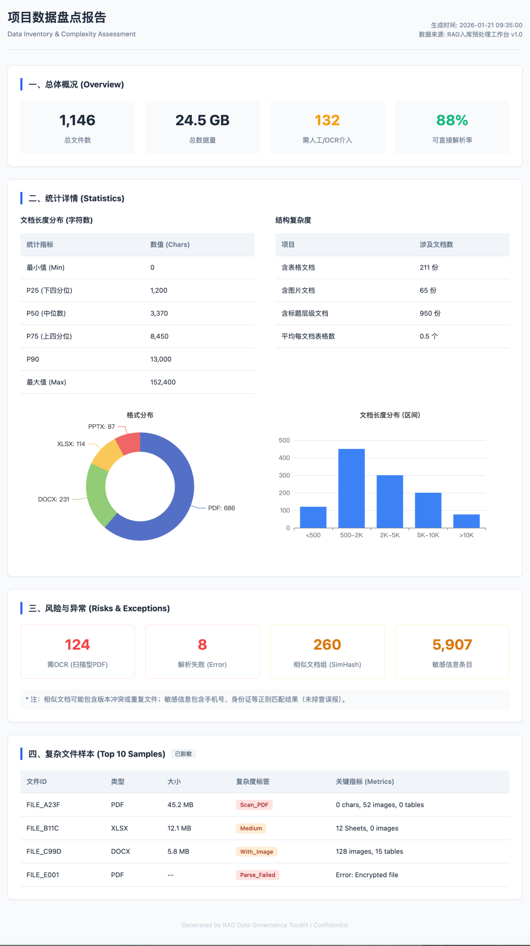 做了十几个知识库项目后，我把入库前的文档摸底流程产品化了