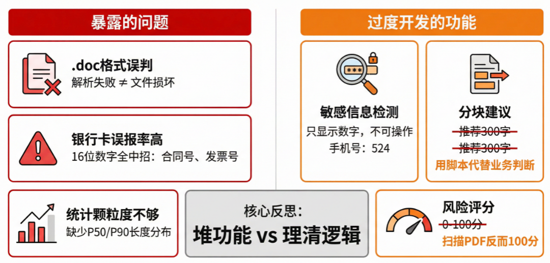 做了十几个知识库项目后，我把入库前的文档摸底流程产品化了