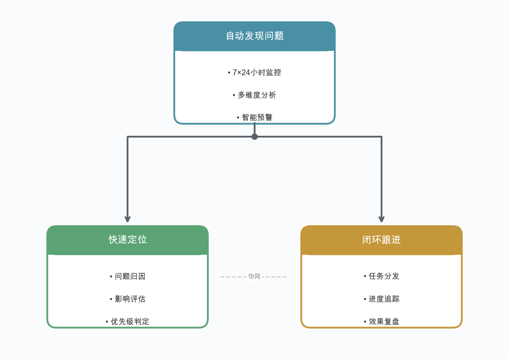 AI工作流在淘宝交易舆情巡检上的探索与实践