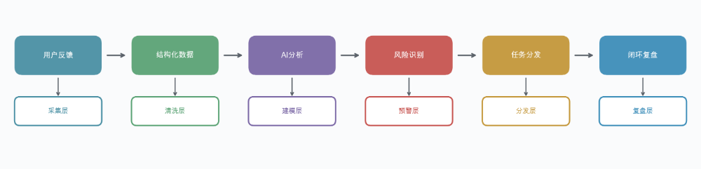 AI工作流在淘宝交易舆情巡检上的探索与实践