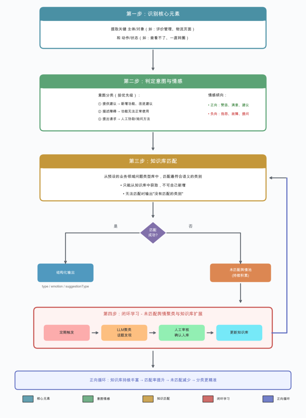 AI工作流在淘宝交易舆情巡检上的探索与实践
