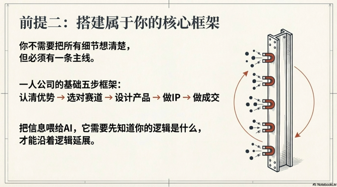 如何用Claude构建一人公司的知识库