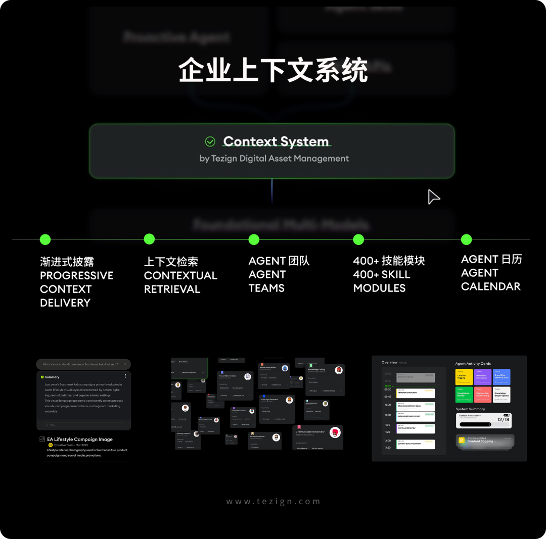 搭建“企业上下文系统”，用MuseDAM打造企业 AI 时代的唯一真相来源