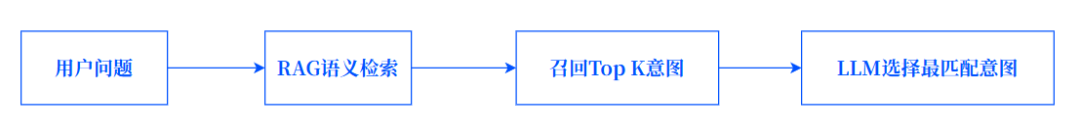 把“填表”变成一句话：我们做了一个AI填表助手