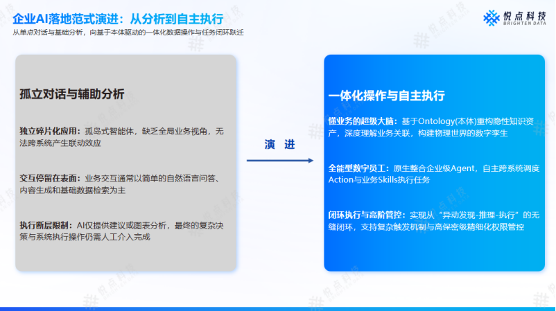 本体+ 大模型：Knora 如何破解企业AI落地中的幻觉与执行断层难题
